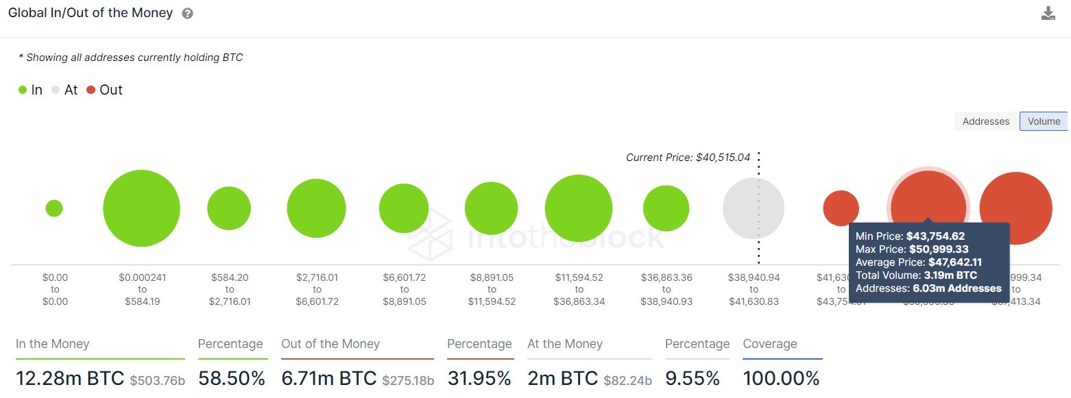btc giom-637831755863939393