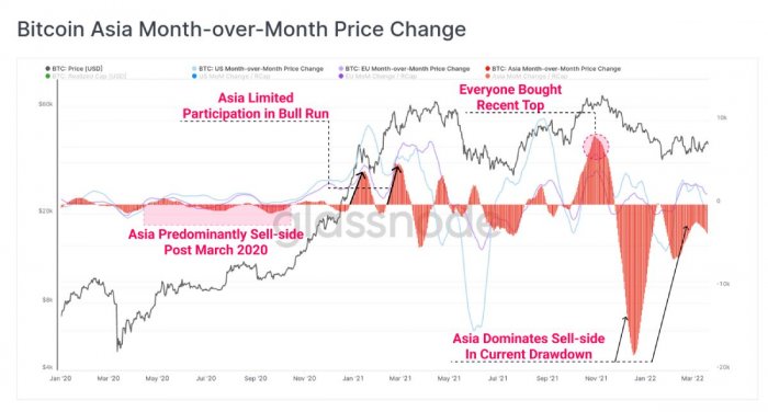 btc-sell-buy-asia