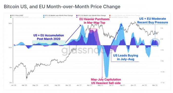 btc-sell-buy-eu-us