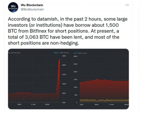 btc-short-post-wu