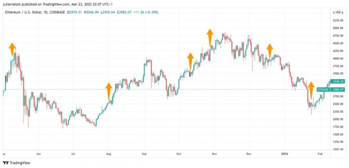 buterin-eth-price-correlation