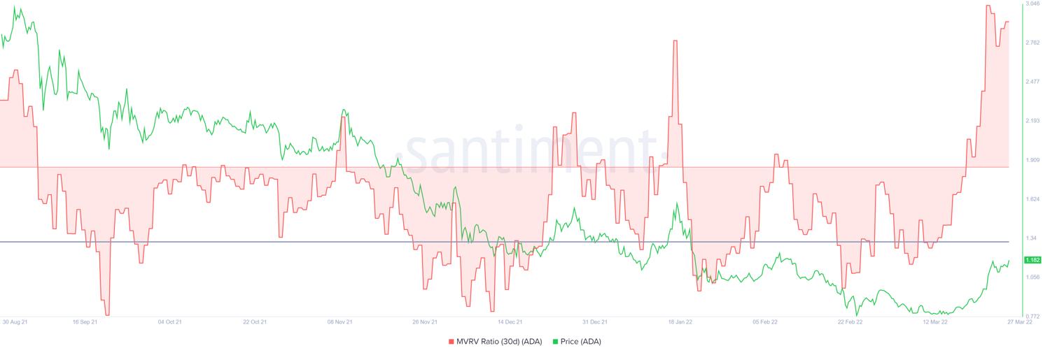 Cardano (ADA) 9
