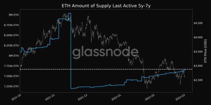 eth-hodl-1-march