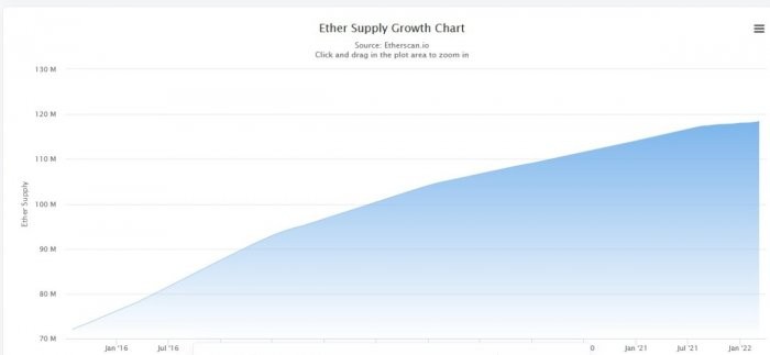 ethereum-supply-change