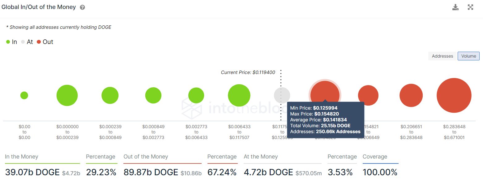 giom doge-683