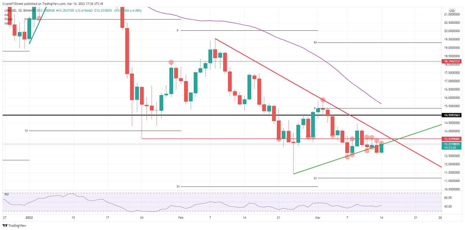 LINKUSD_9
