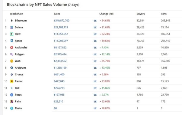 nft-sales-february
