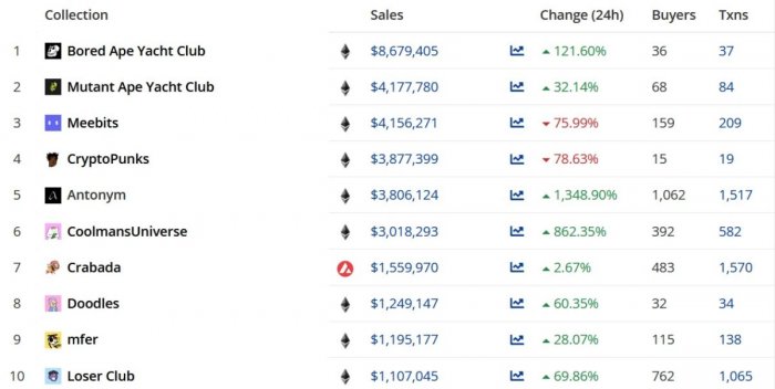 top-10-nft-sales-13-03