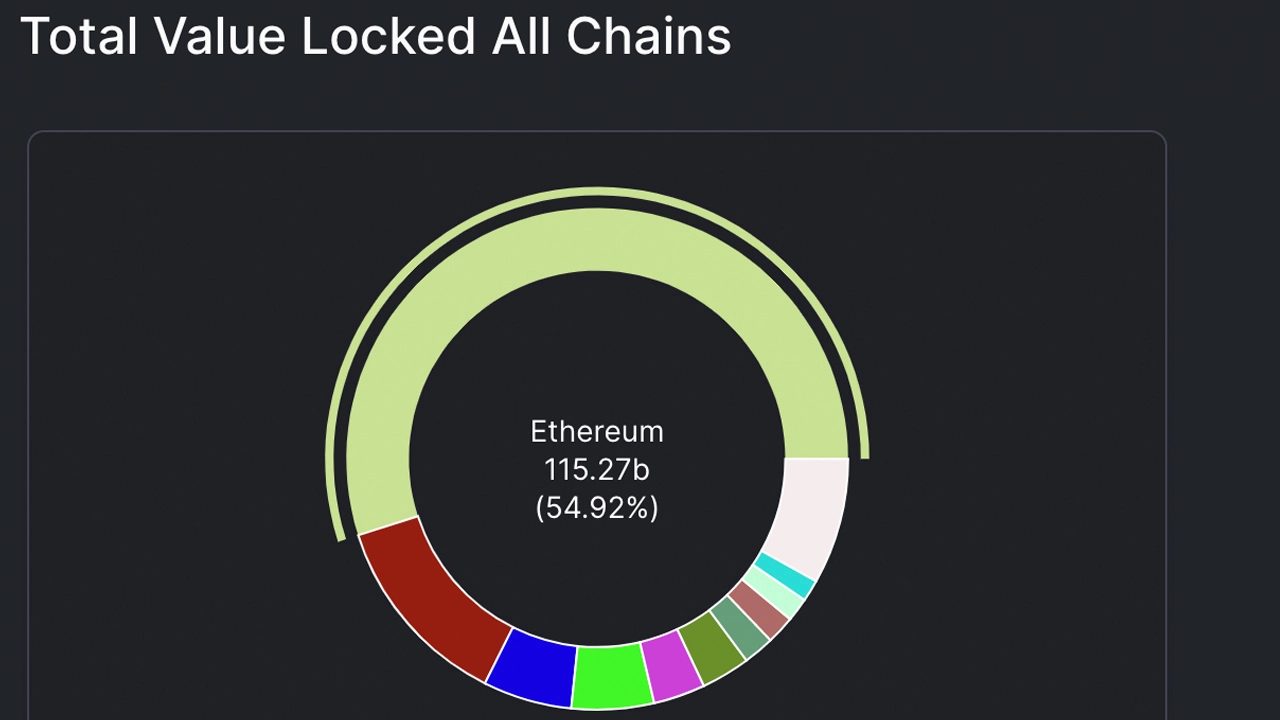 tvlchains2