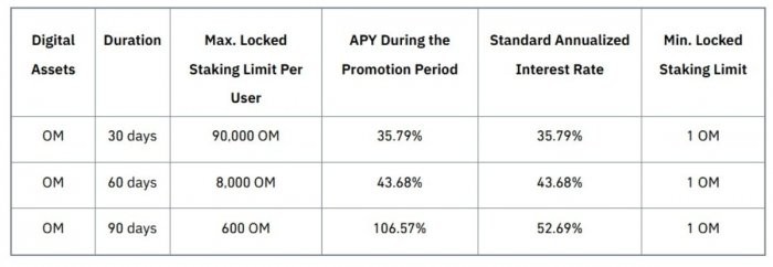 binance-om-staking-rewards