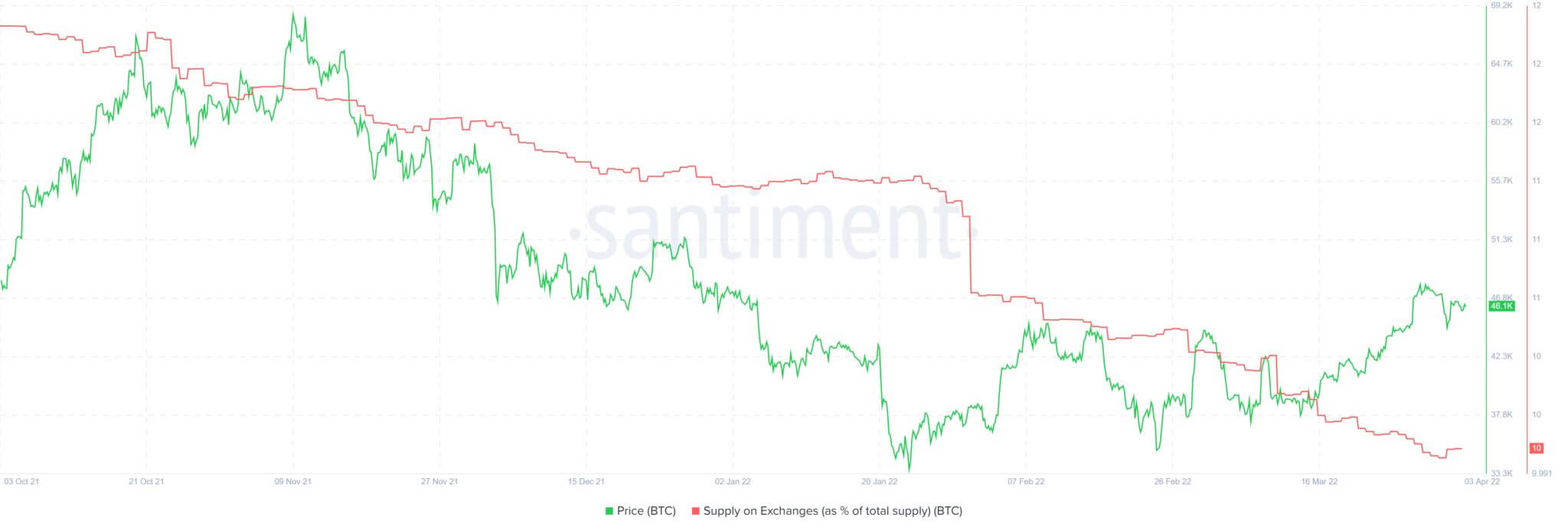 Bitcoin-BTC-14.33.27-03-Apr