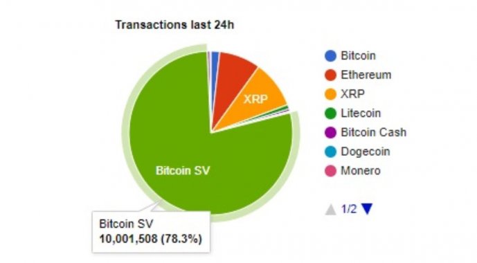 blockchain-transactions-4-april