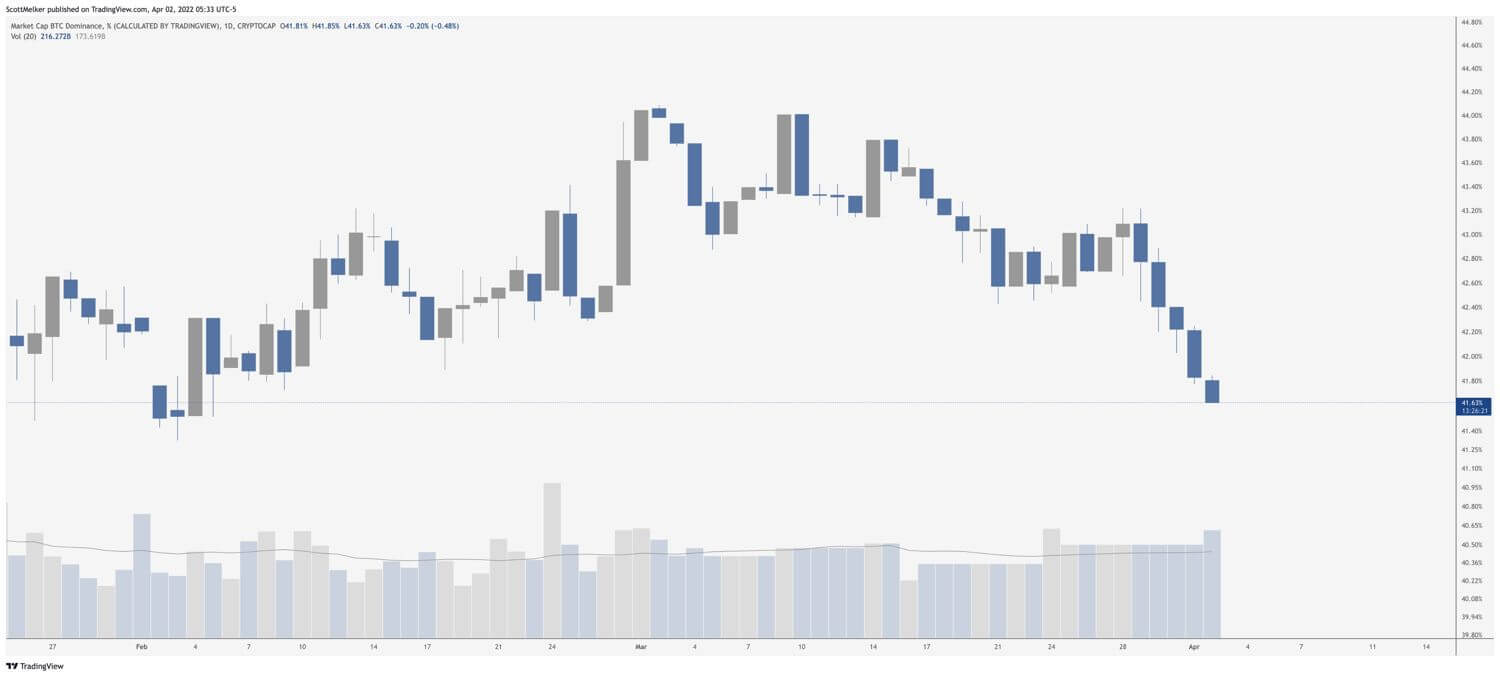 btc-dominance