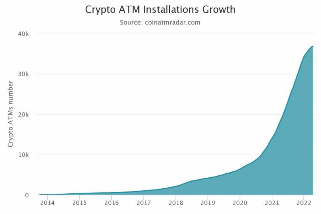 chart-41-1-1024x683