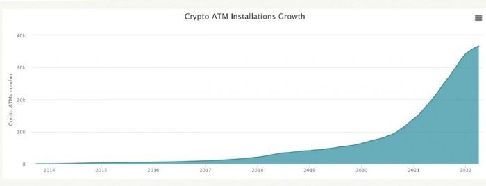 crypto-atm-number