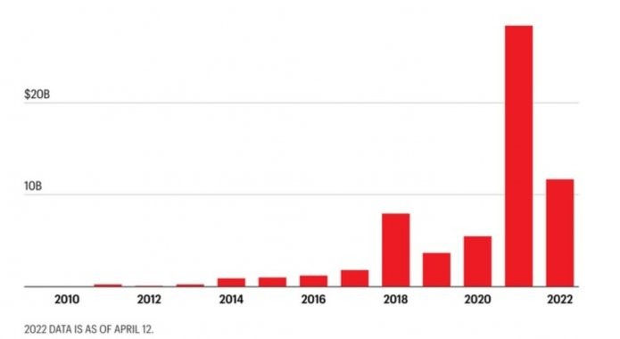 crypto-investments-stats