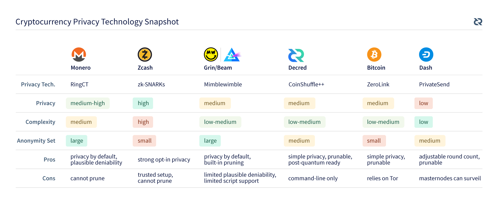 dcr-cc-privacy-comparison-2