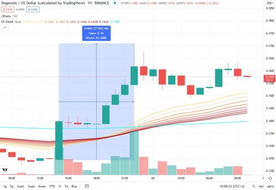 doge-price-pump-25-04