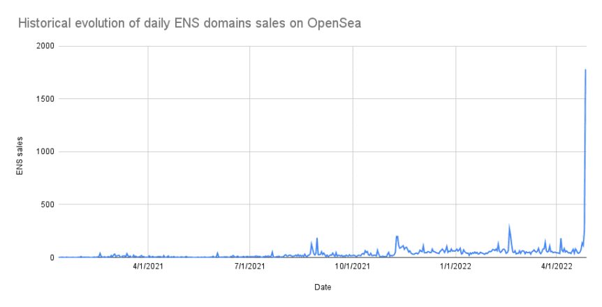 ENS-domains