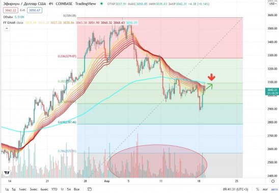 eth-price-19-04