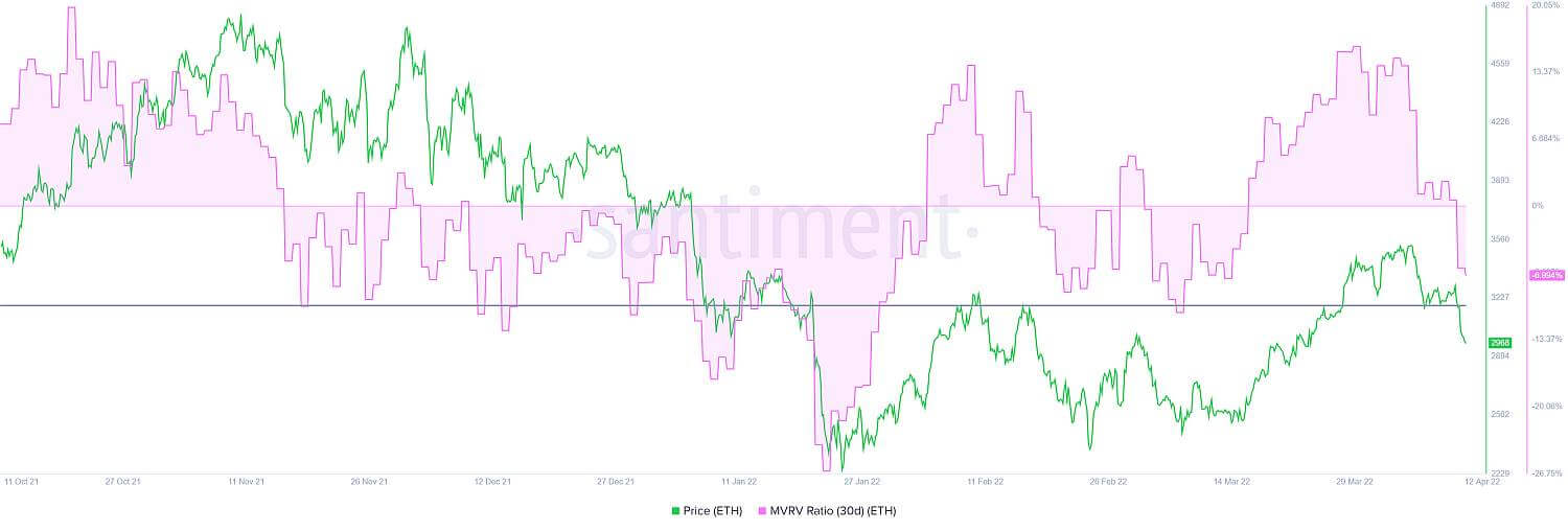 Ethereum (ETH) [08.42.22, 12 Apr, 2022]-50