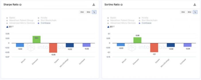 sharpe-sortino-ratio-eth-btc