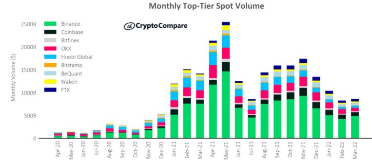 Spot_Volume