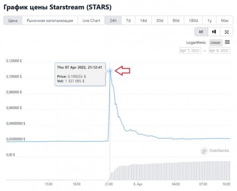 stars-price-pump