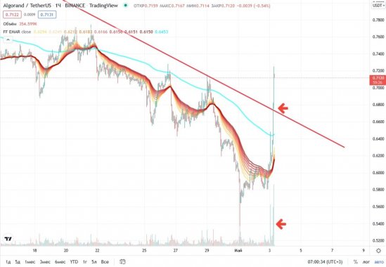 algo-price-change-03-05