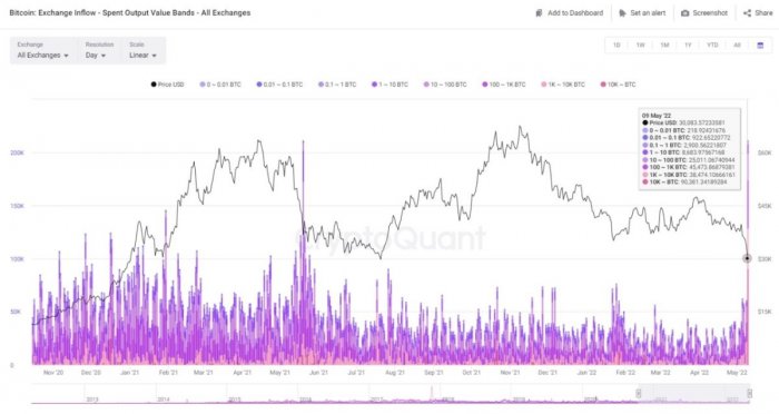 btc-exchanges-inflow