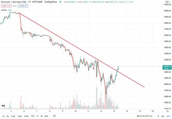 btc-price-13-05
