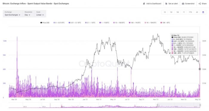 btc-spot-exchanges-inflow