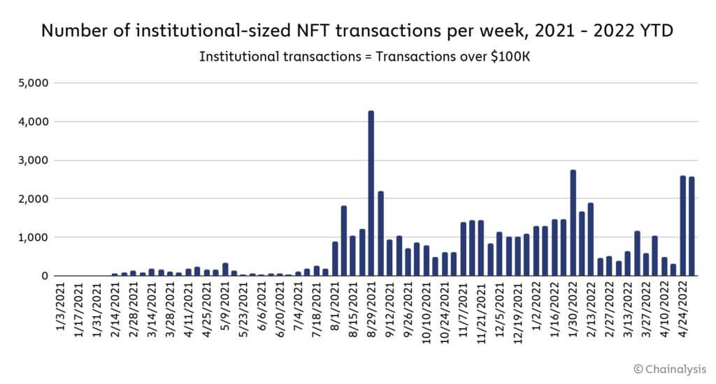 chart-7-institutional