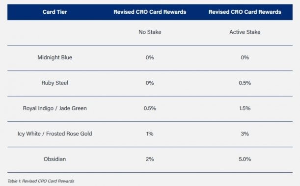 cryptocom-rewards-stake