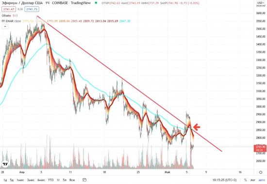 eth-price-06-05