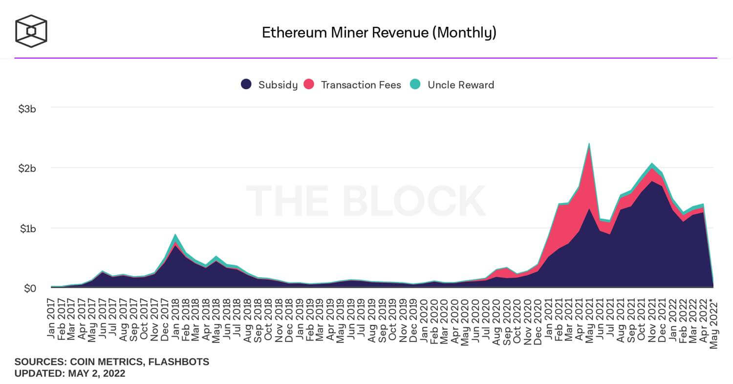 ethereum-miner-revenue-monthly