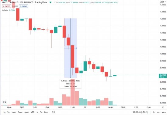 gmt-price-27-05