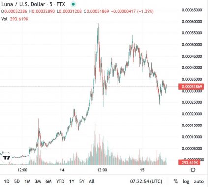 luna-price-correction