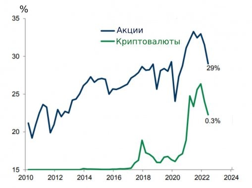 net-worth-crypto-equities