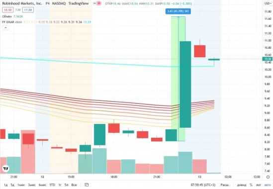 robinhood-price-13-05