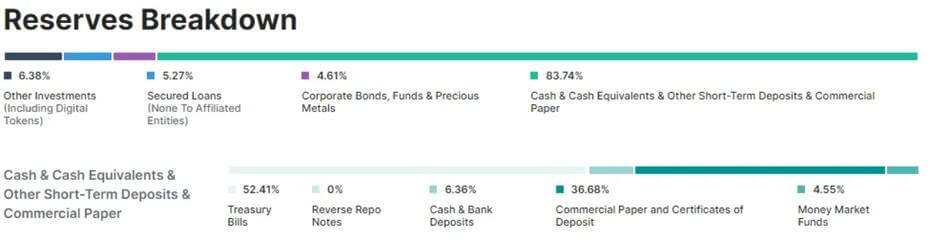 tether-transparency-report