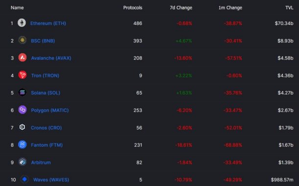 top-10-blockchains-defi-tvl