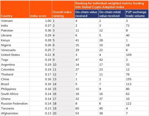 top-20-countries-crypto-adoption