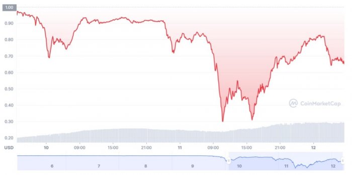 ust-price-12-05