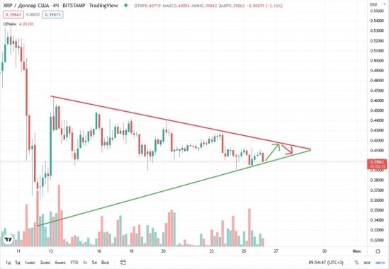 xrp-triangle-26-05