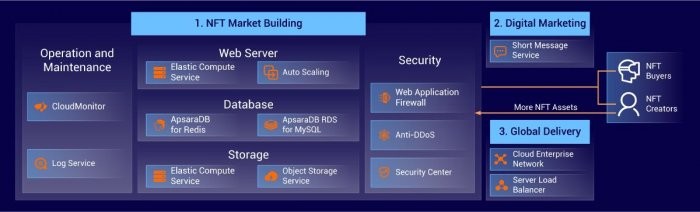 alibaba-cloud-services