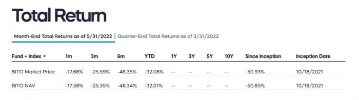 bito-return-stats