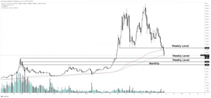 btc-support-level