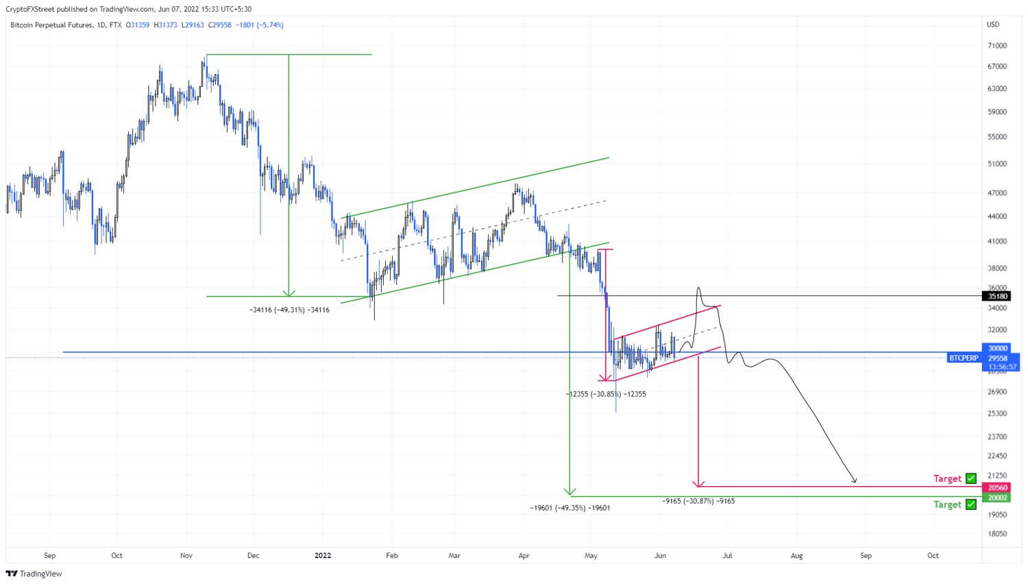BTCPERP_479