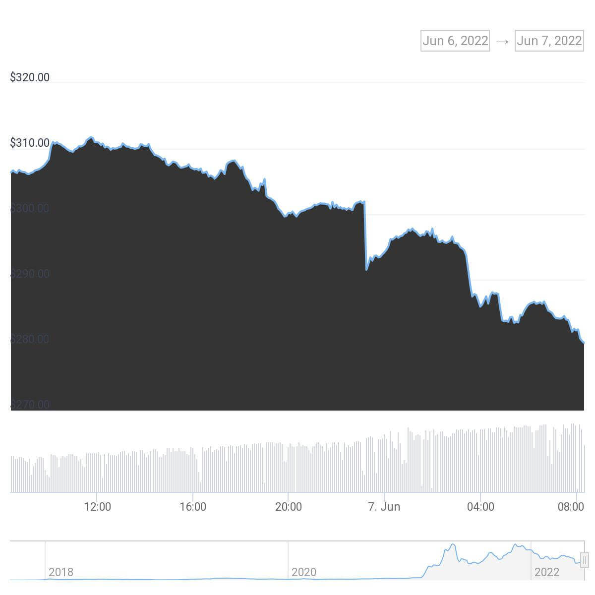 chart